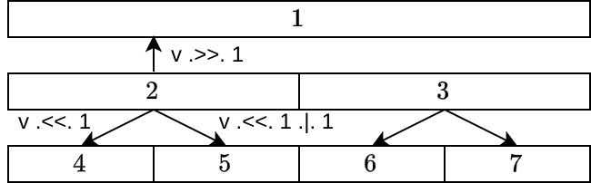 2024-03-24-1-based-index.webp