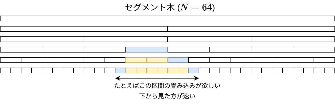 2024-03-24-bottom-up-fold-1.webp