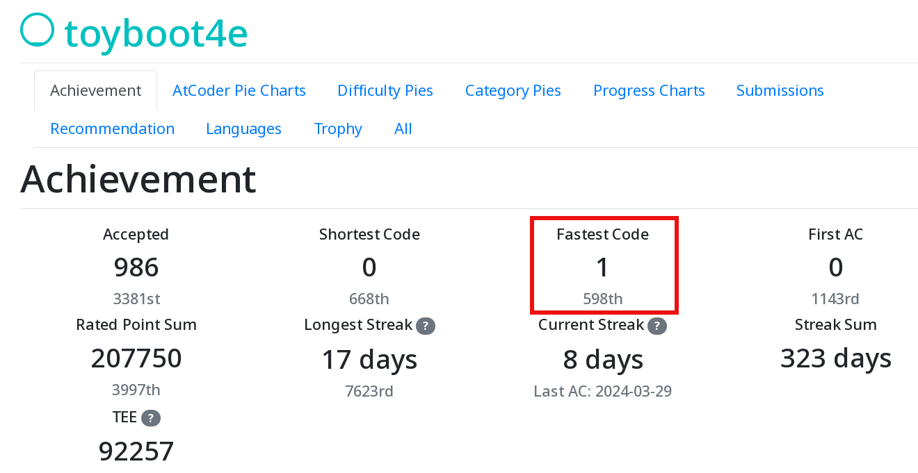 2024-03-31-fastest.webp