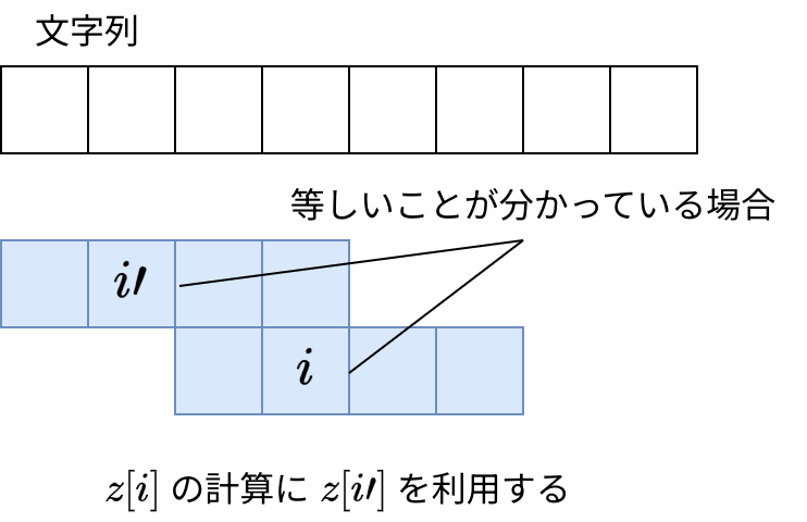 2024-06-16-z-function.webp