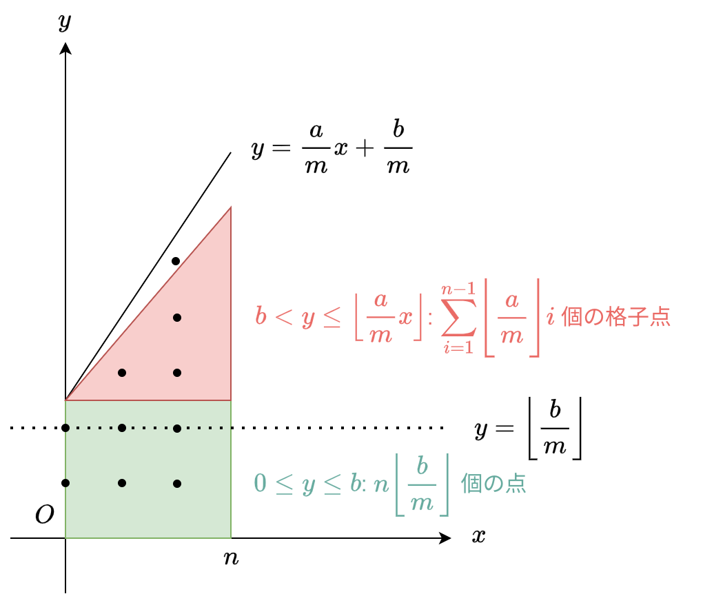 2024-06-23-floor_sum_1.webp