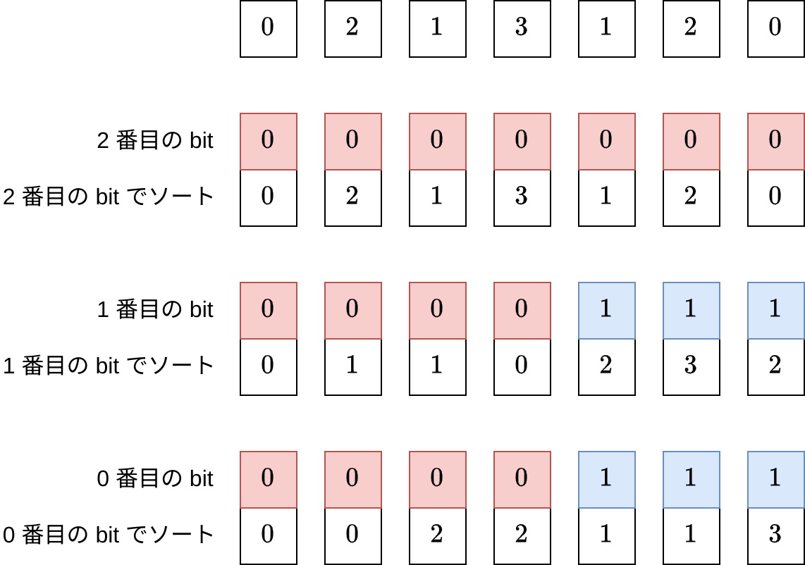 2024-08-11-wavelet-matrix-1.webp