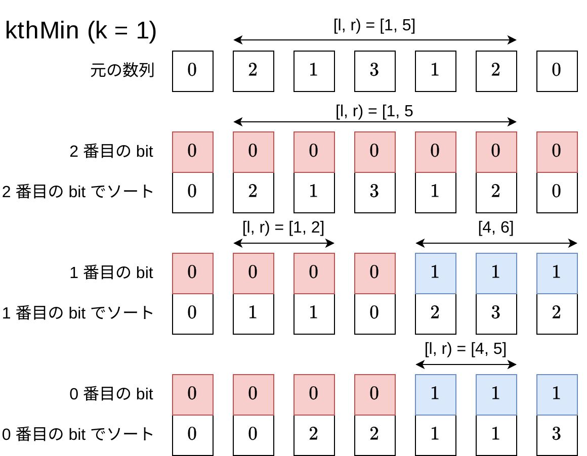 2024-08-11-wavelet-matrix-2.png