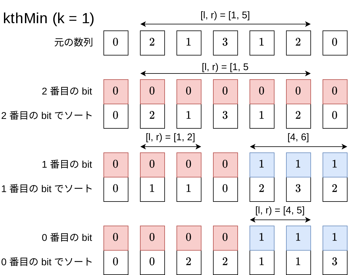 2024-08-11-wavelet-matrix-2.webp