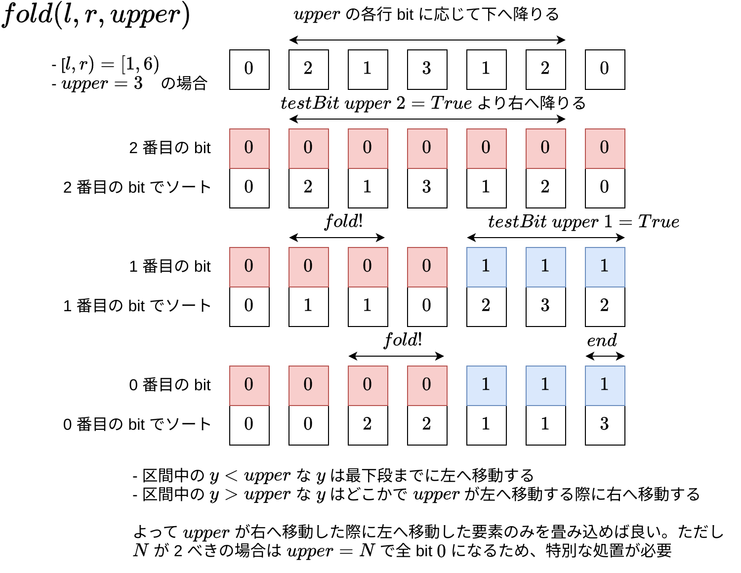 2024-08-18-segment-tree-on-wavelet-matrix-1.png