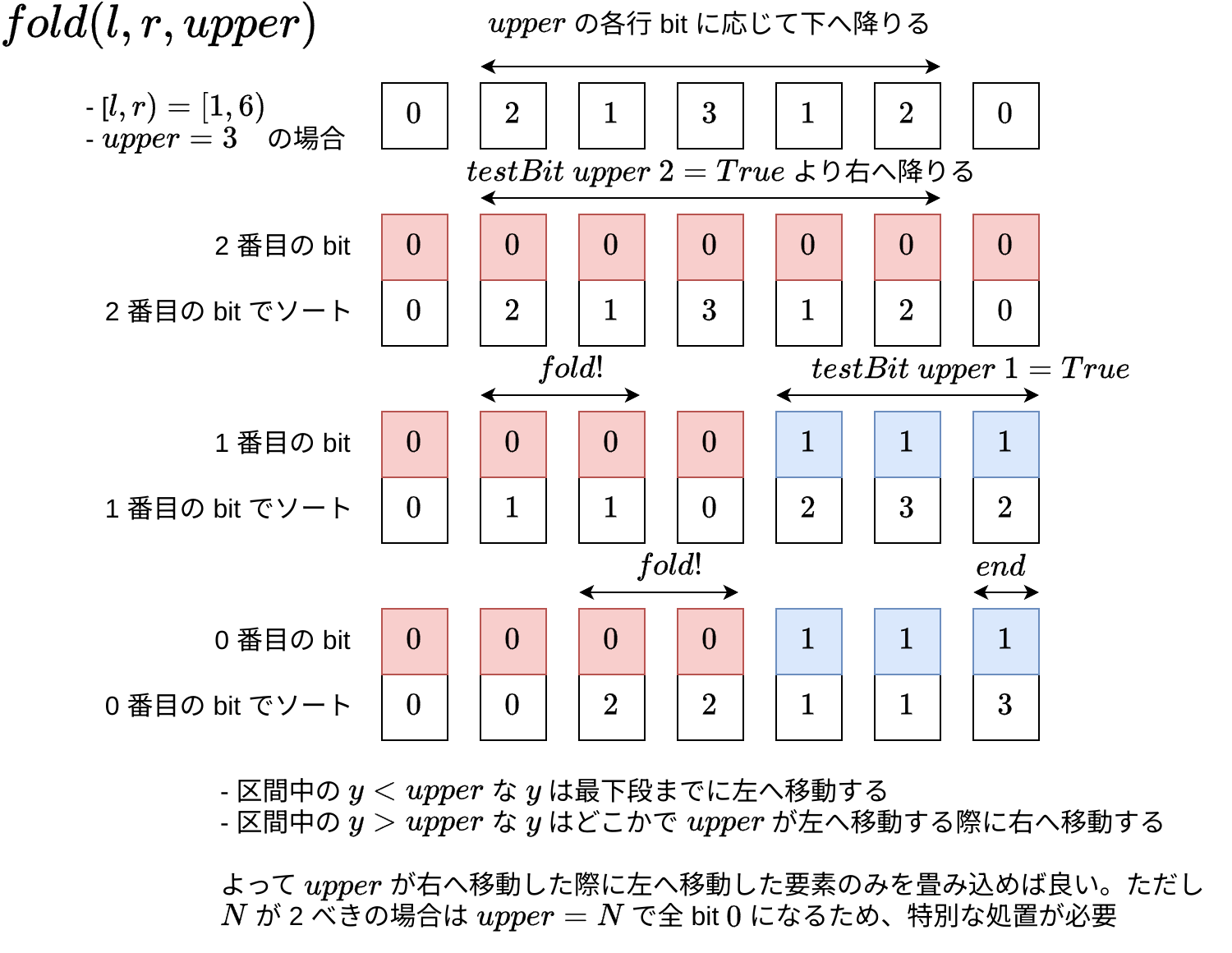 2024-08-18-segment-tree-on-wavelet-matrix-1.webp