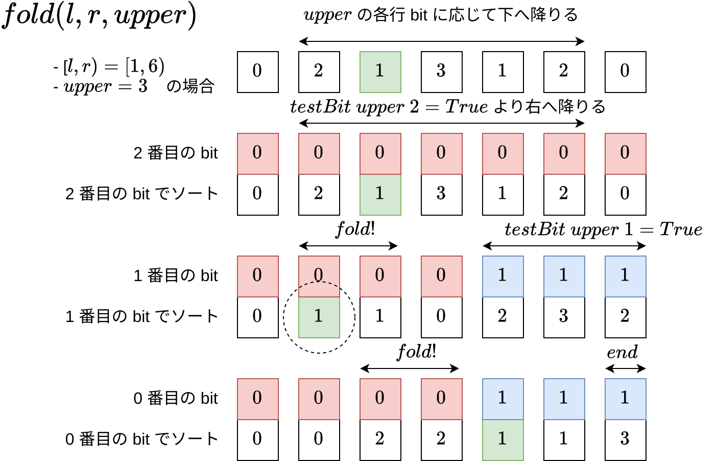 2024-08-18-segment-tree-on-wavelet-matrix-2.png