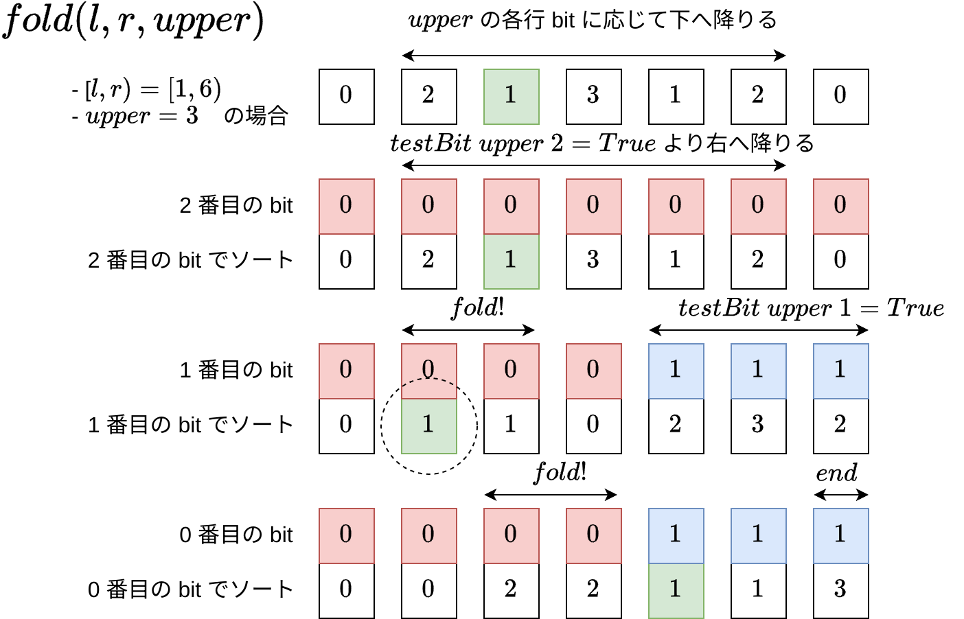 2024-08-18-segment-tree-on-wavelet-matrix-2.webp