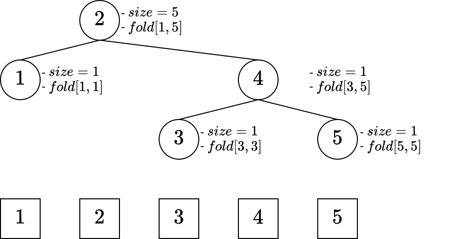 2024-08-25-sequence.webp