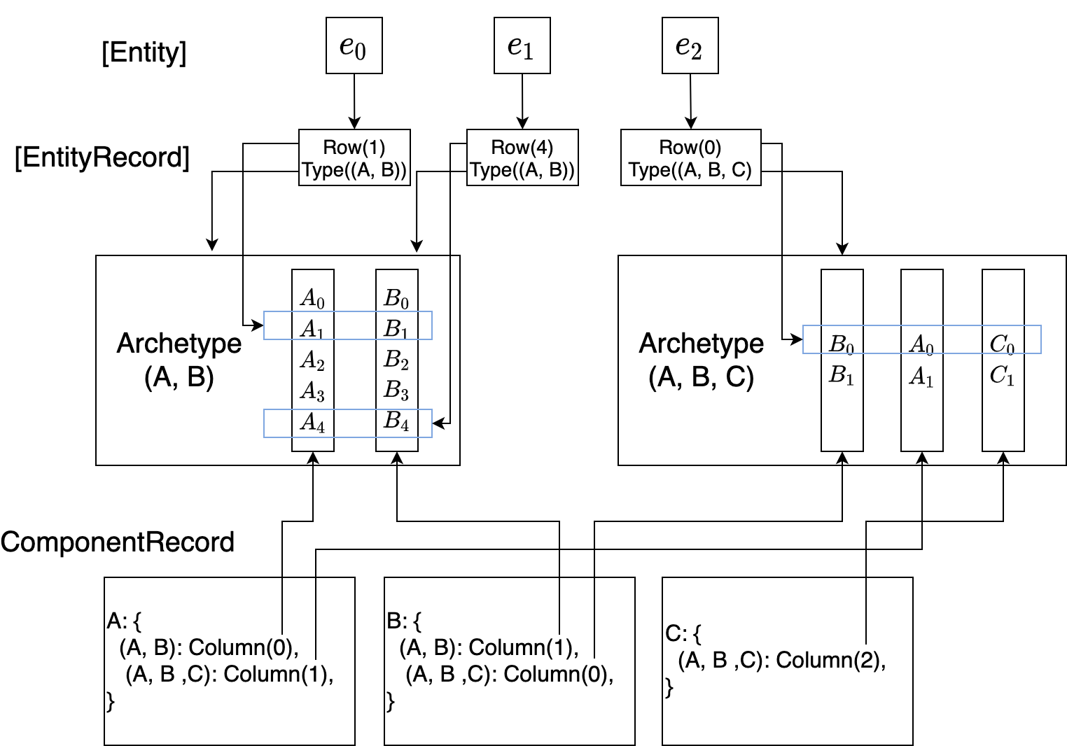 2023-12-toecs-archetype-storage.webp