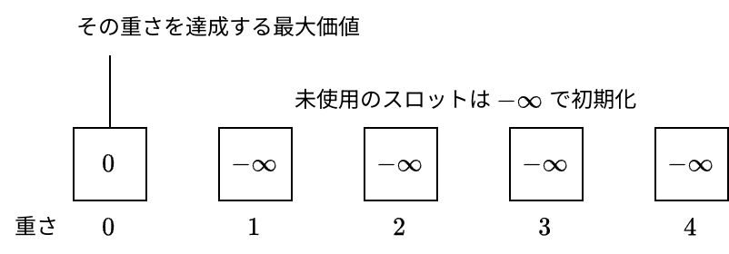 2024-11-05-knapsack-1.webp