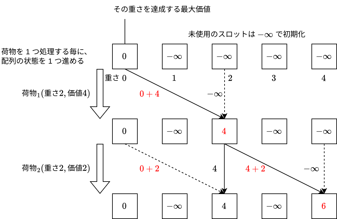 2024-11-05-knapsack-2.webp