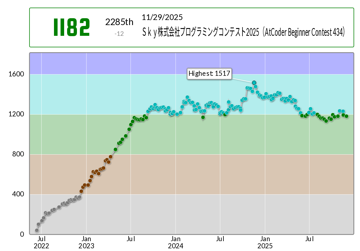 2025-12-02-graph.webp
